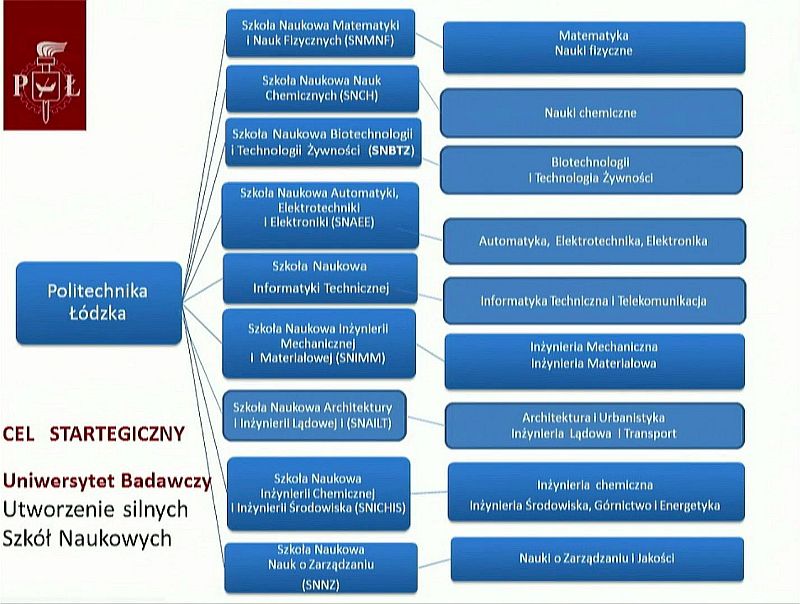 propozycja struktury organizacyjnej pł